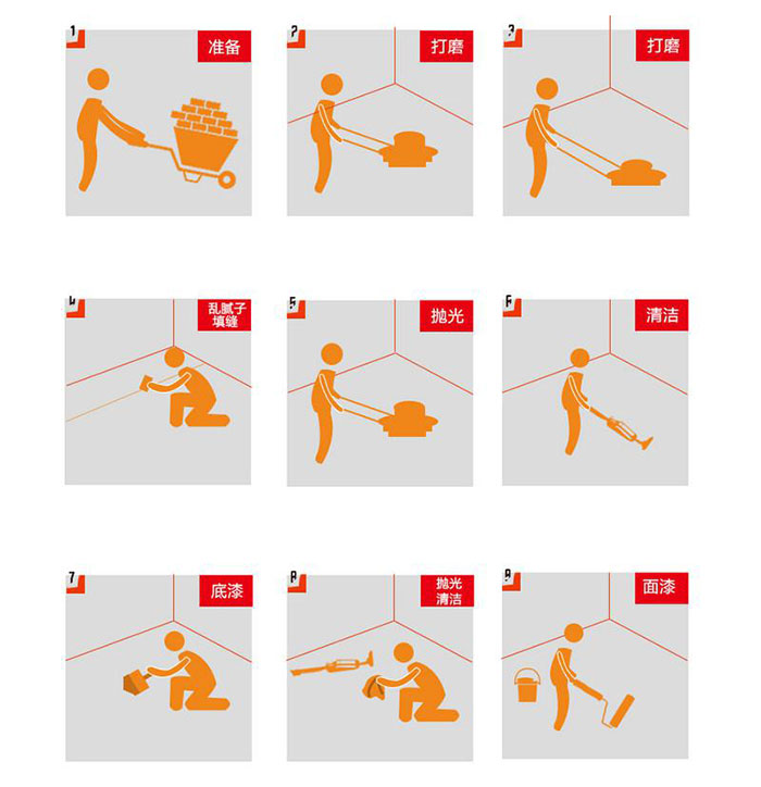 超实用的木地板翻新指南