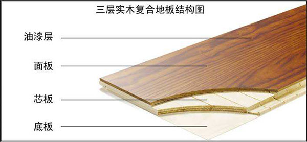 三层实木地板的优点有哪些？