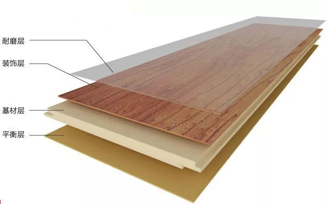 木蜡油 地板_杉木地板是刷木蜡油还是清漆_木地板的优缺点