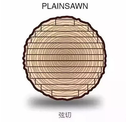 地板的弦切、径切、刻切里，究竟有哪些名堂？二