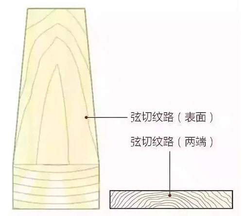 地板的弦切、径切、刻切里，究竟有哪些名堂？三