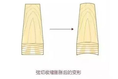 地板的弦切、径切、刻切里，究竟有哪些名堂？四