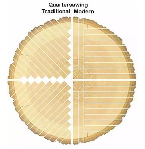 地板的弦切、径切、刻切里，究竟有哪些名堂？五