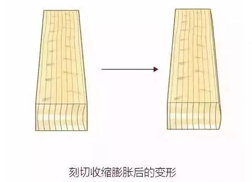 地板的弦切、径切、刻切里，究竟有哪些名堂？七
