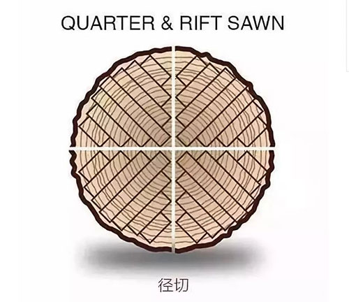 地板的弦切、径切、刻切里，究竟有哪些名堂？八