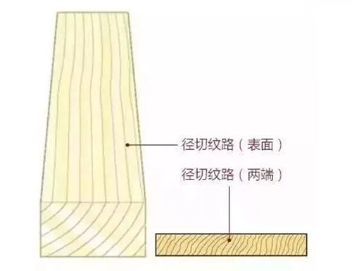 地板的弦切、径切、刻切里，究竟有哪些名堂？十