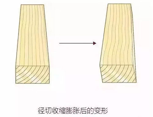 地板的弦切、径切、刻切里，究竟有哪些名堂？十一